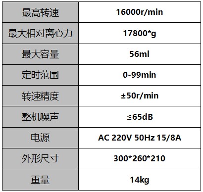 實驗室離心機參數