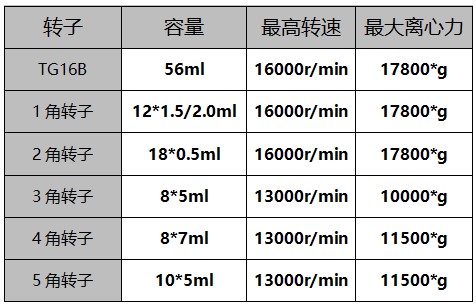 實驗室離心機參數